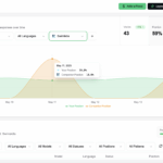 Finseo.ai