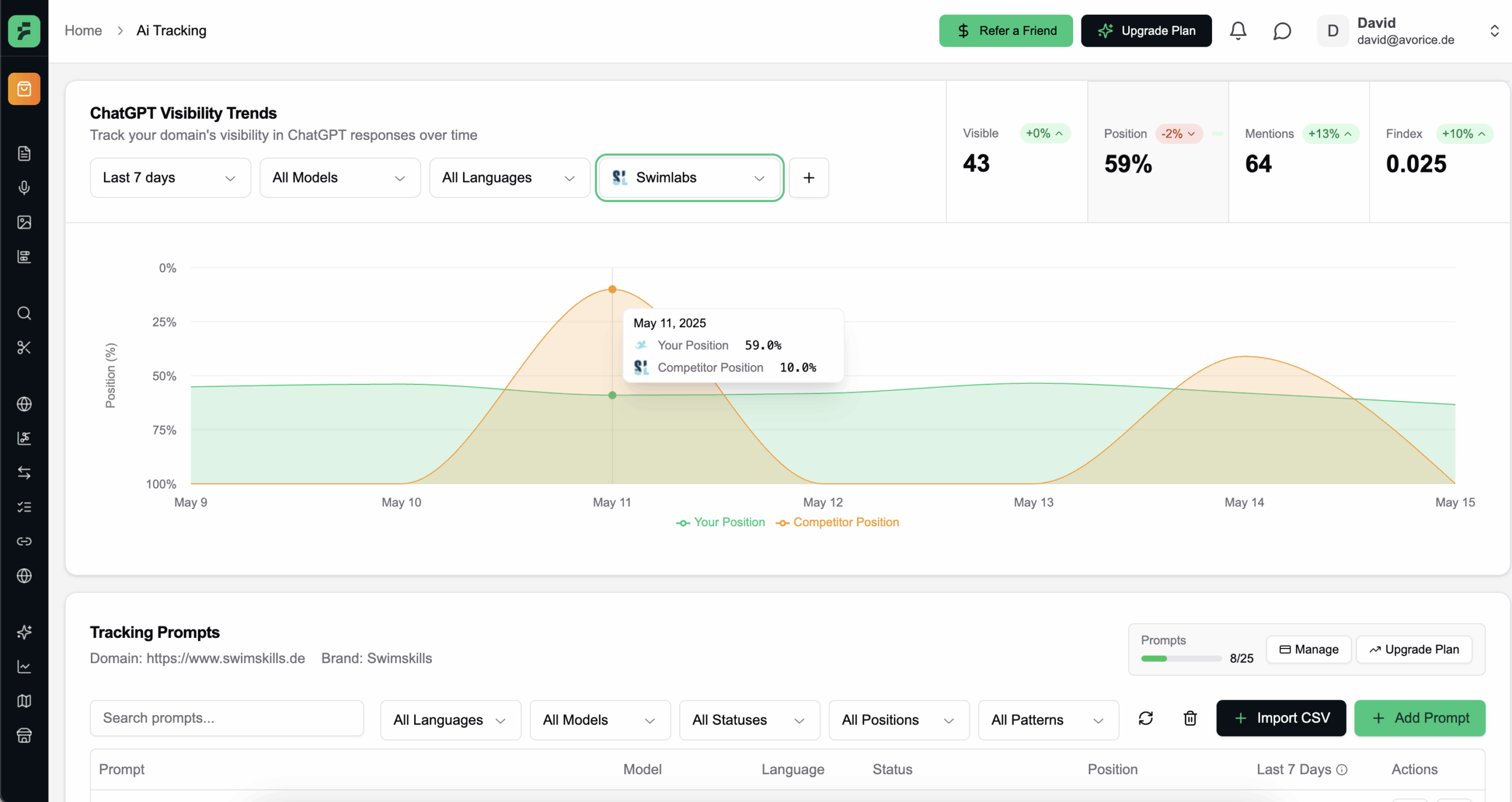 Finseo.ai