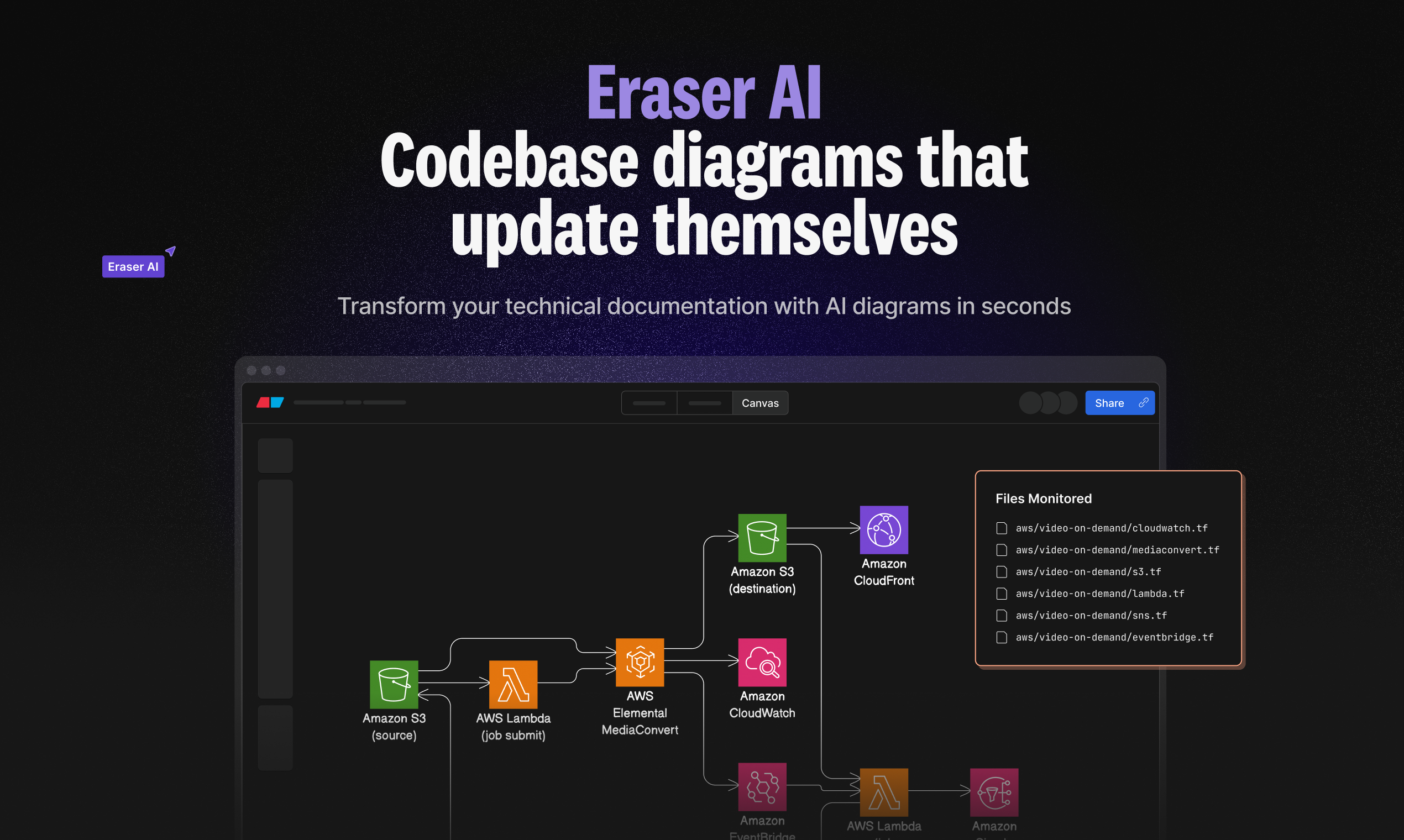 Eraser AI