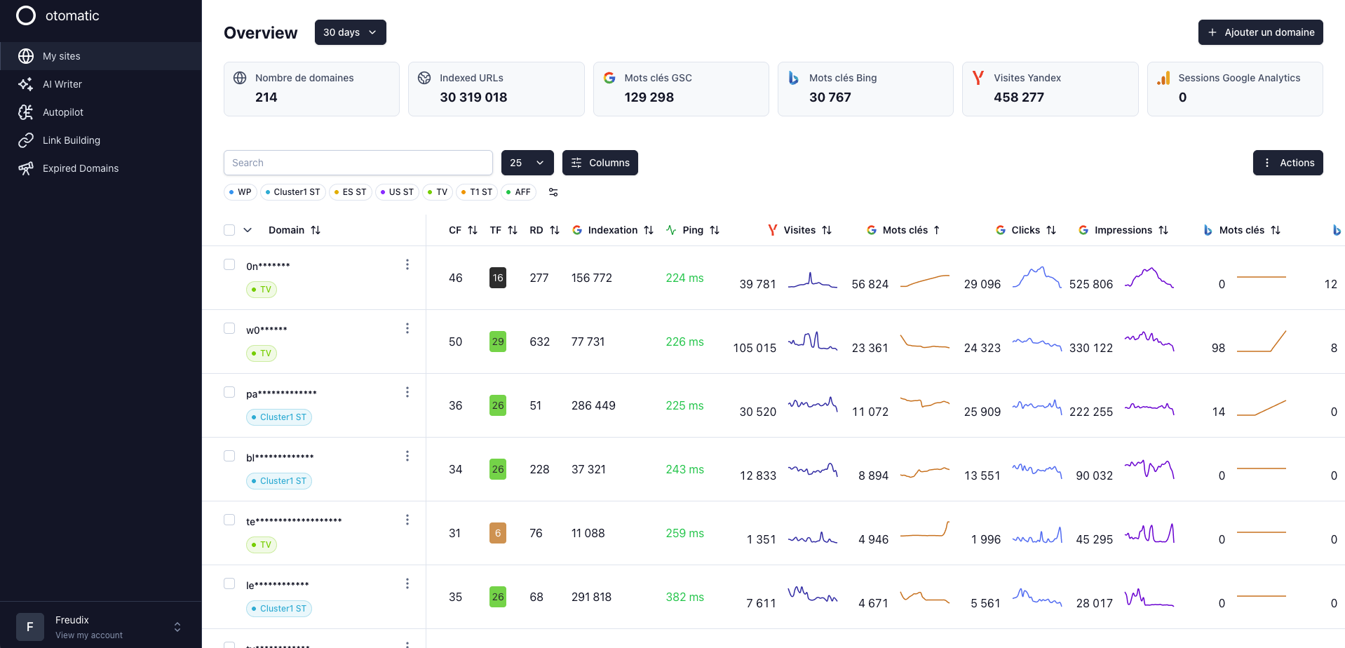 otomatic.ai studio