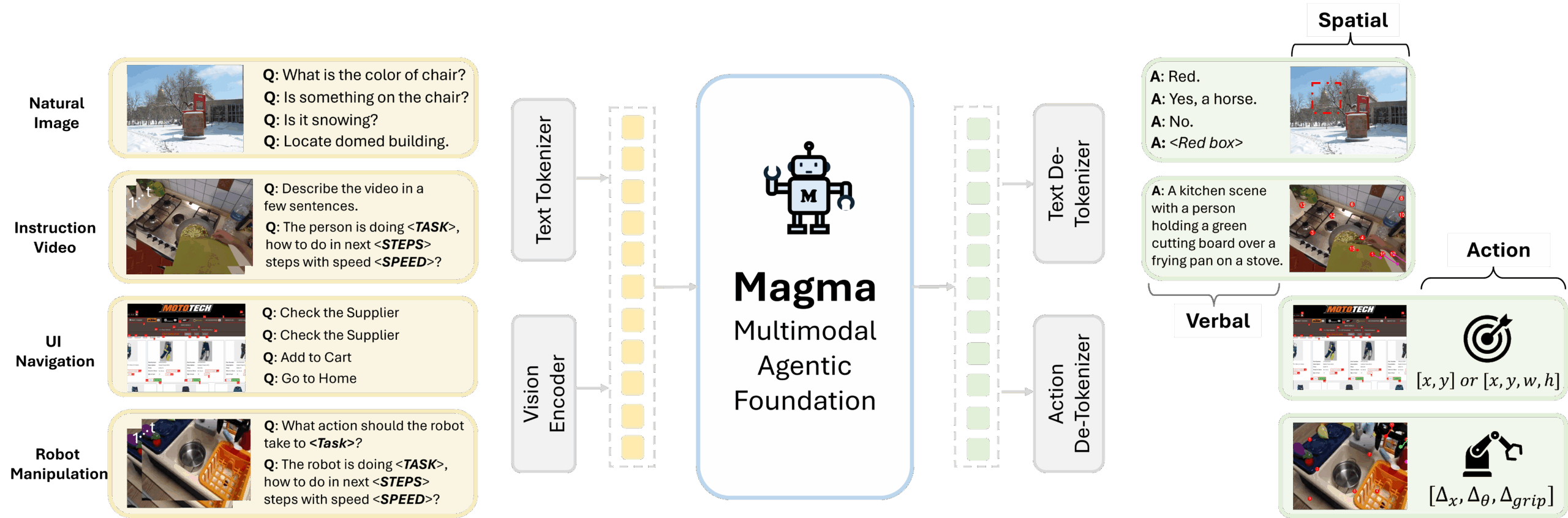 Magma
