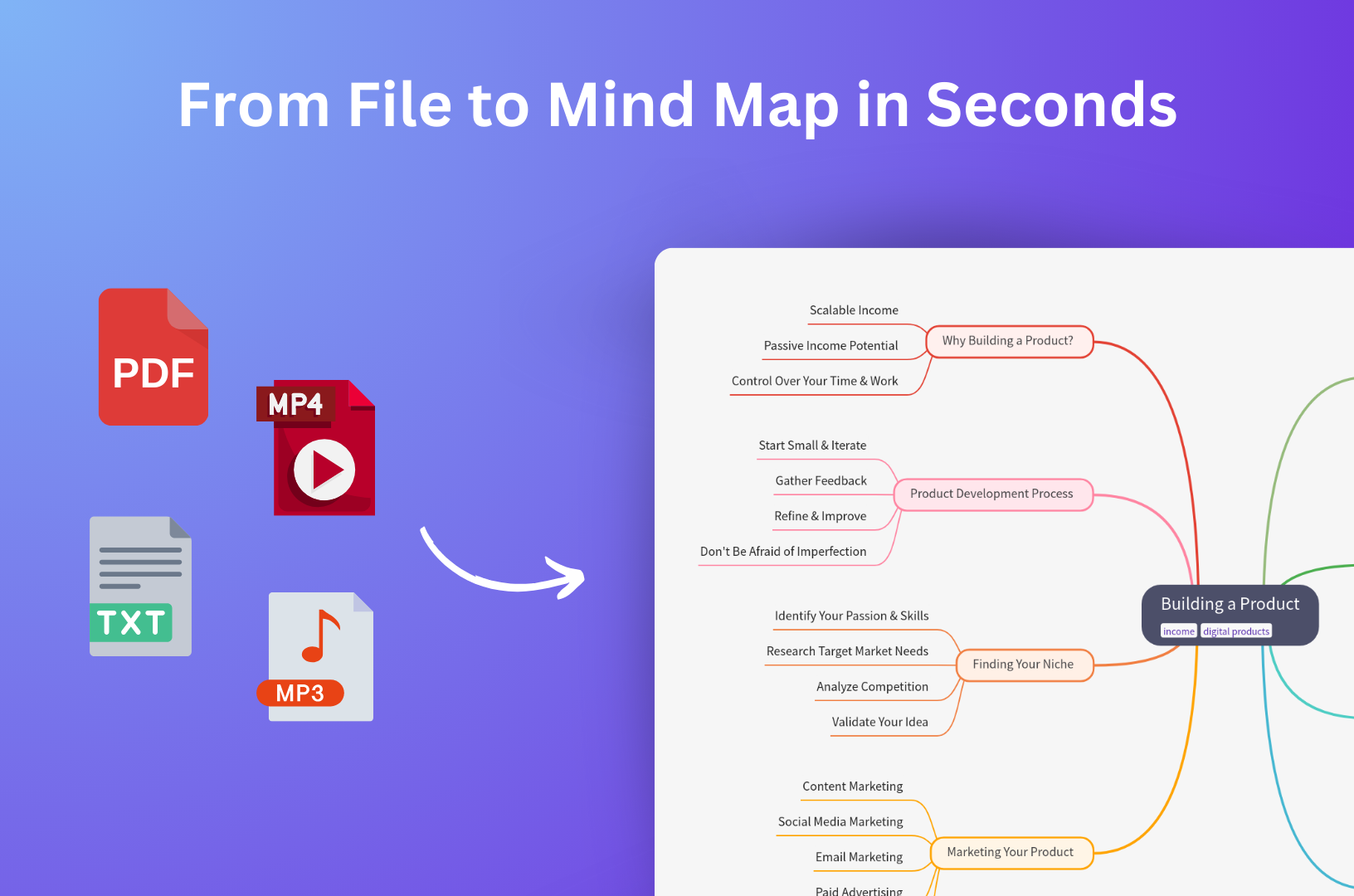 MindMap AI