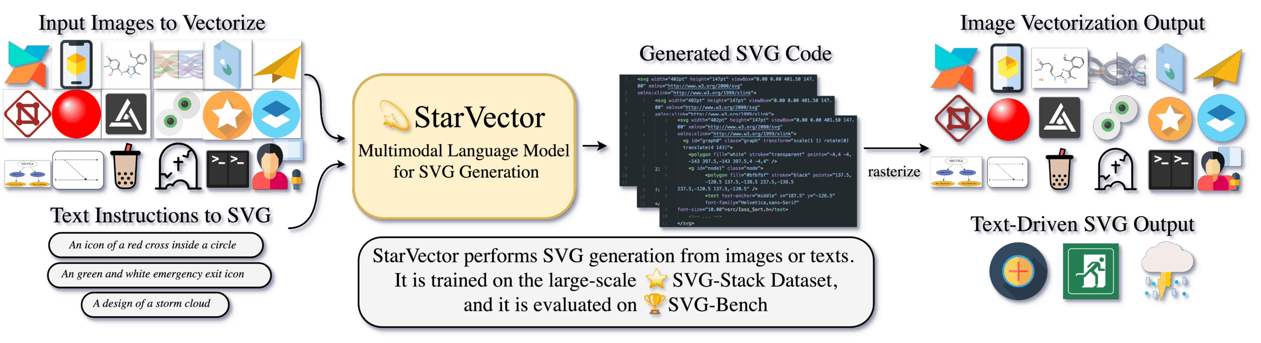 StarVector
