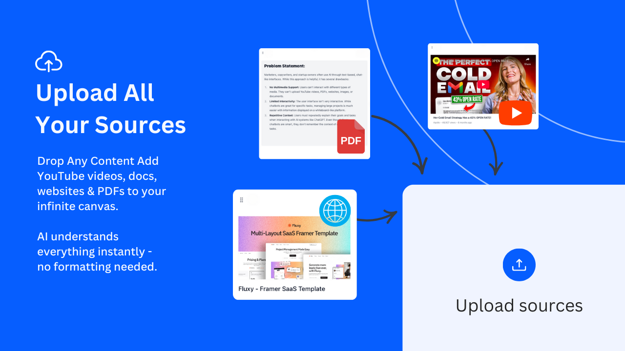 Notebooks – Your AI Whiteboard