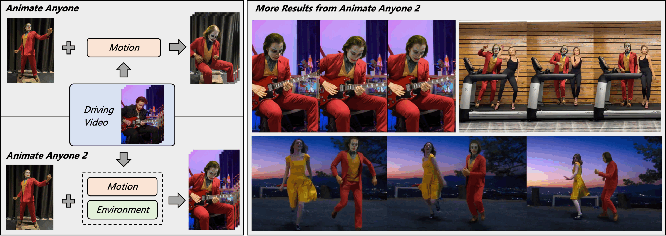 Animate Anyone 2