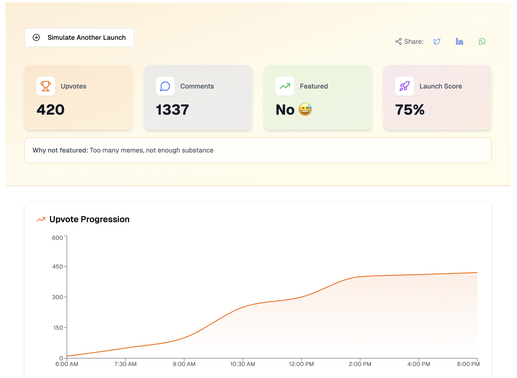 ProductHunt Chaos Simulator