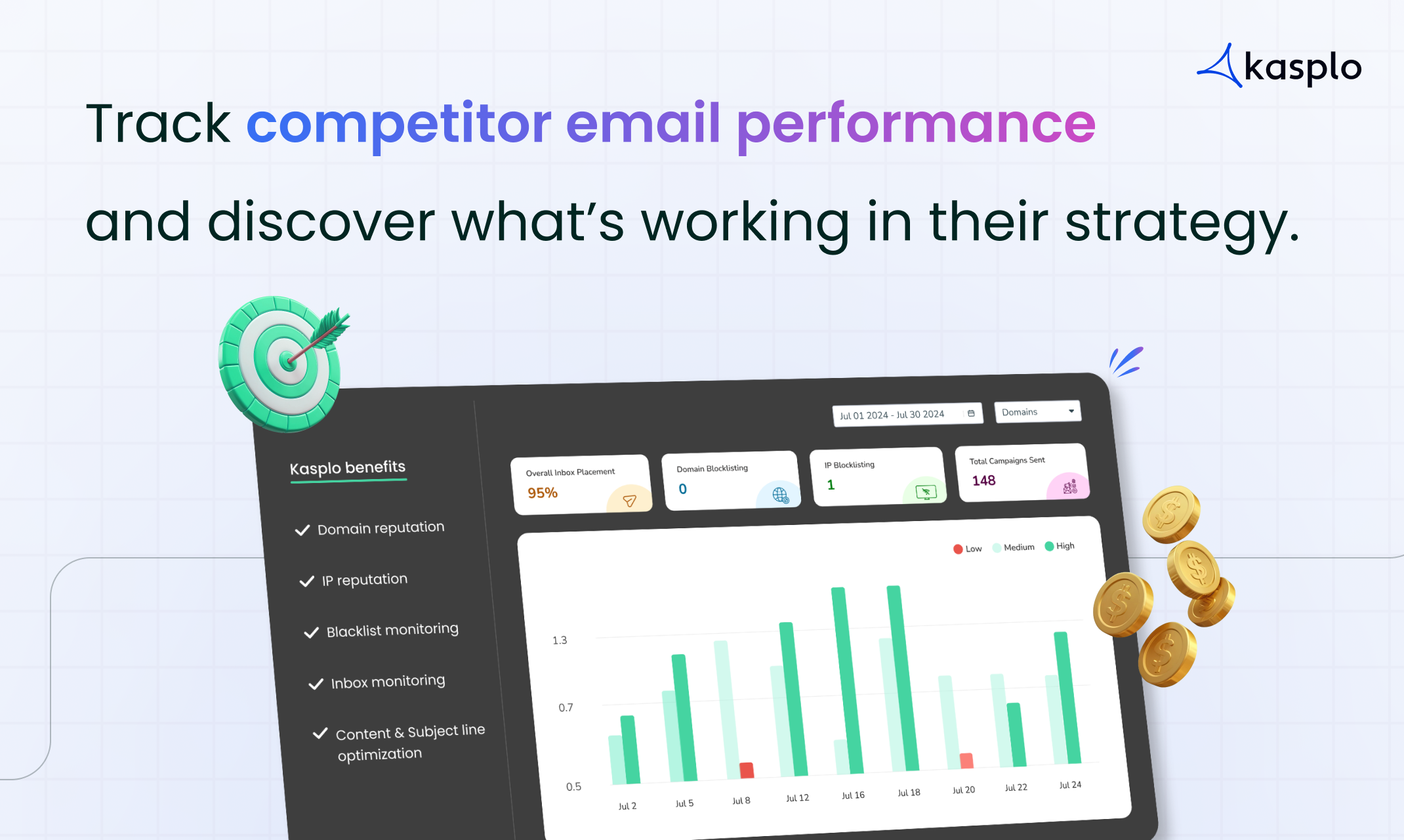 Kasplo Email Intelligence