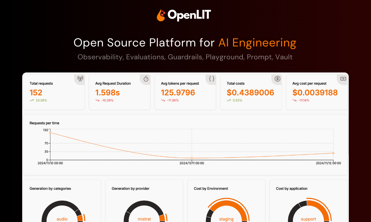 OpenLIT 2.0