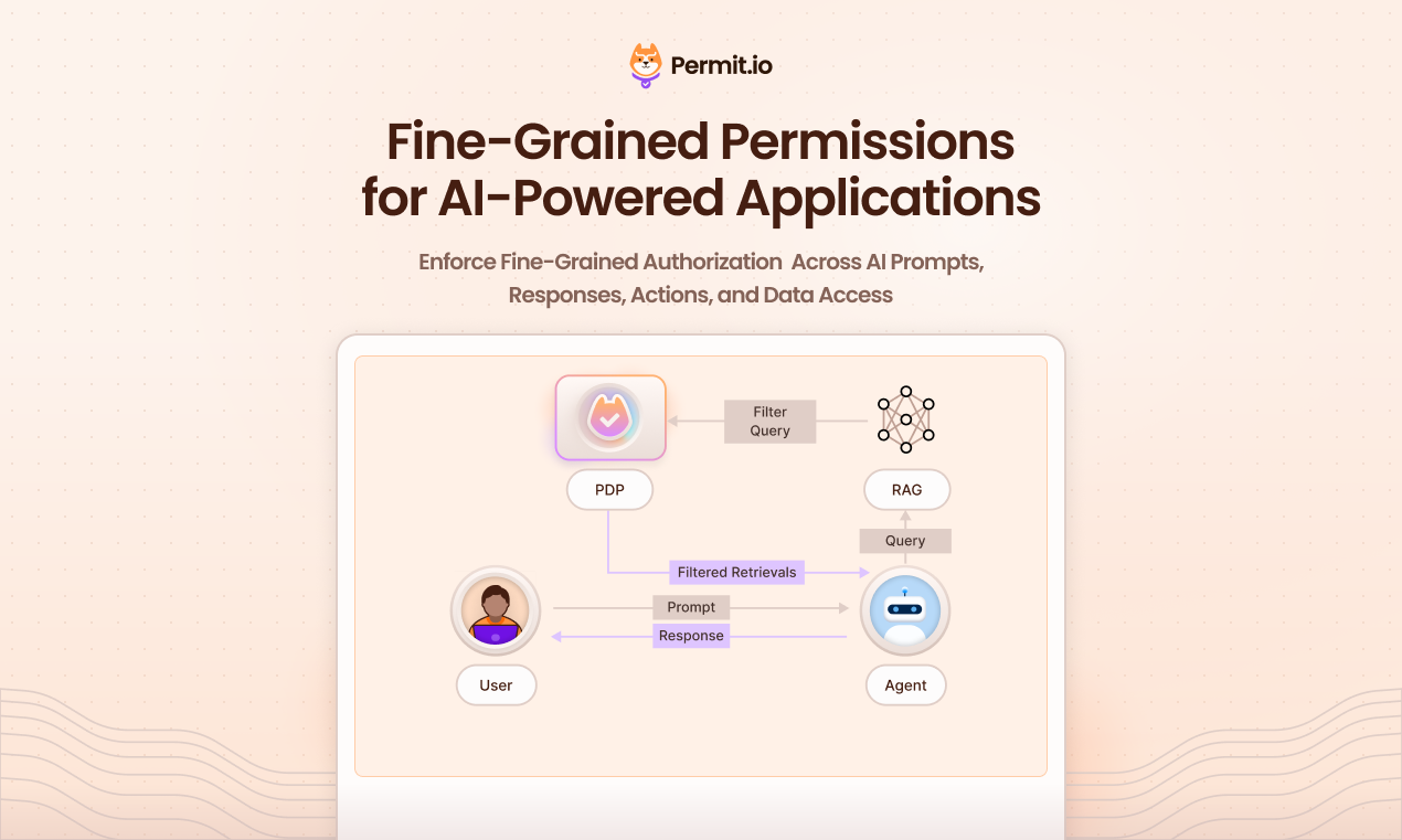 Permit AI Access Control