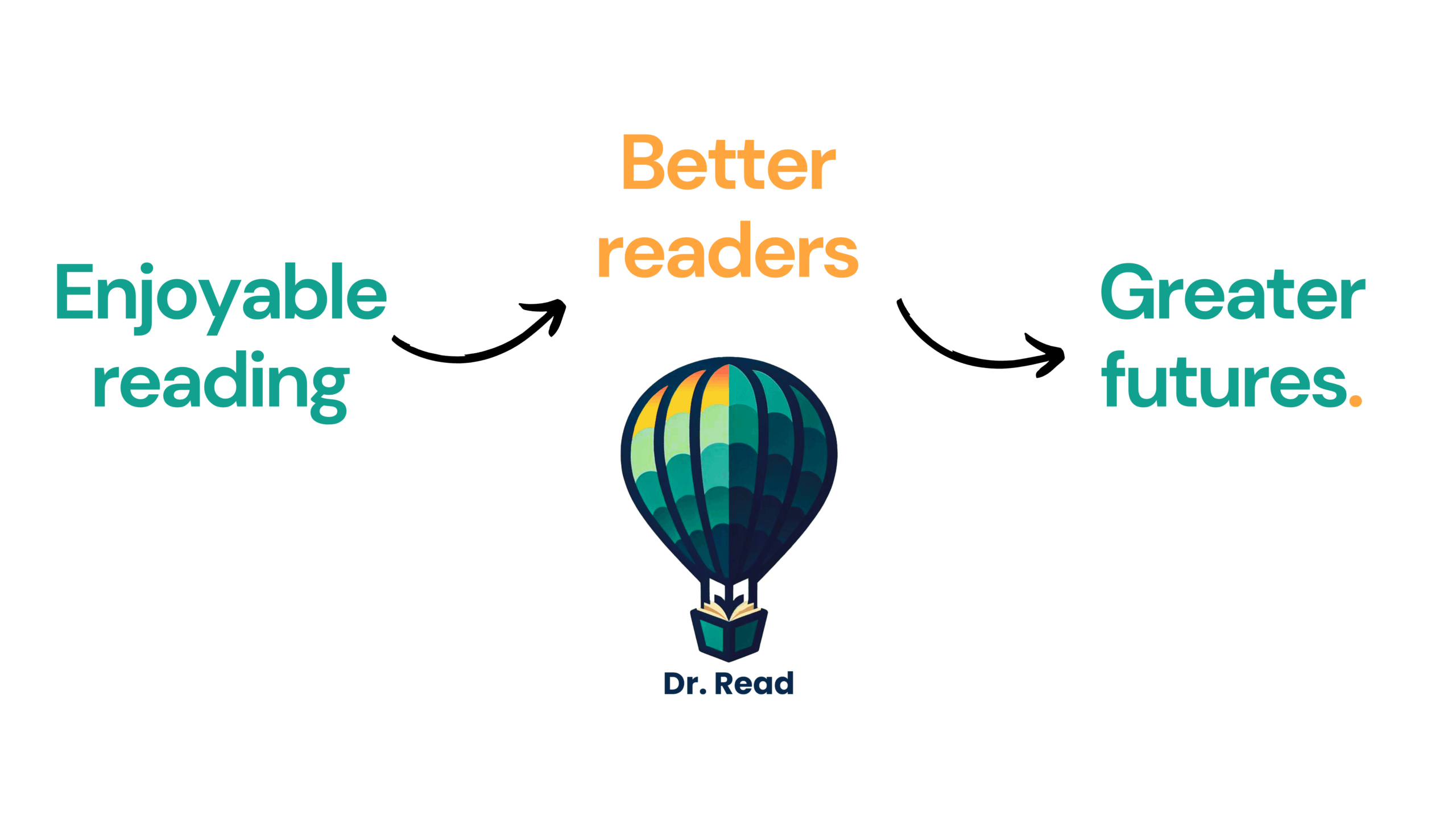Dr. Read – Ai Reading Tutor