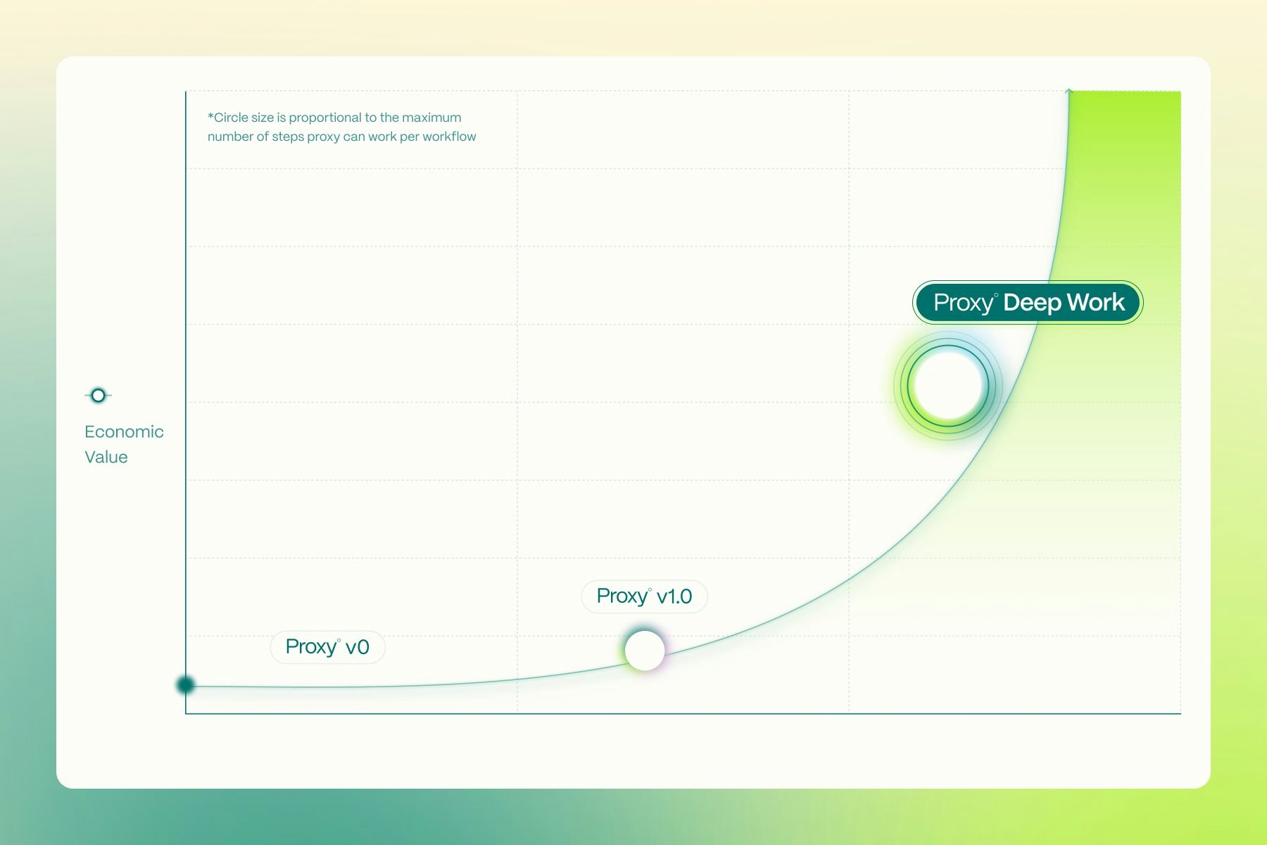 Proxy DeepWork
