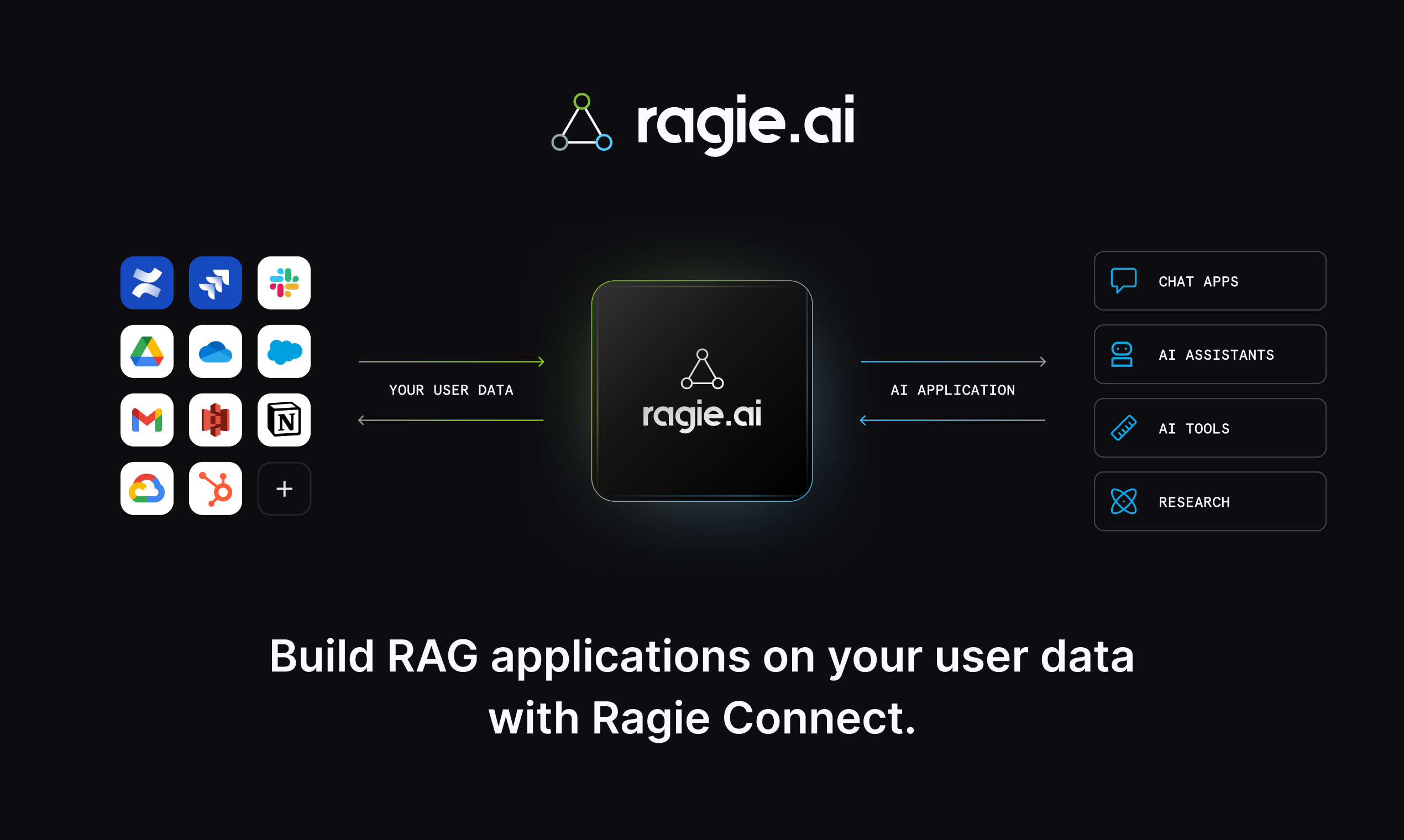 Ragie Connect
