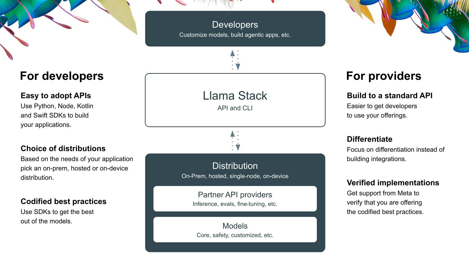 Llama Stack