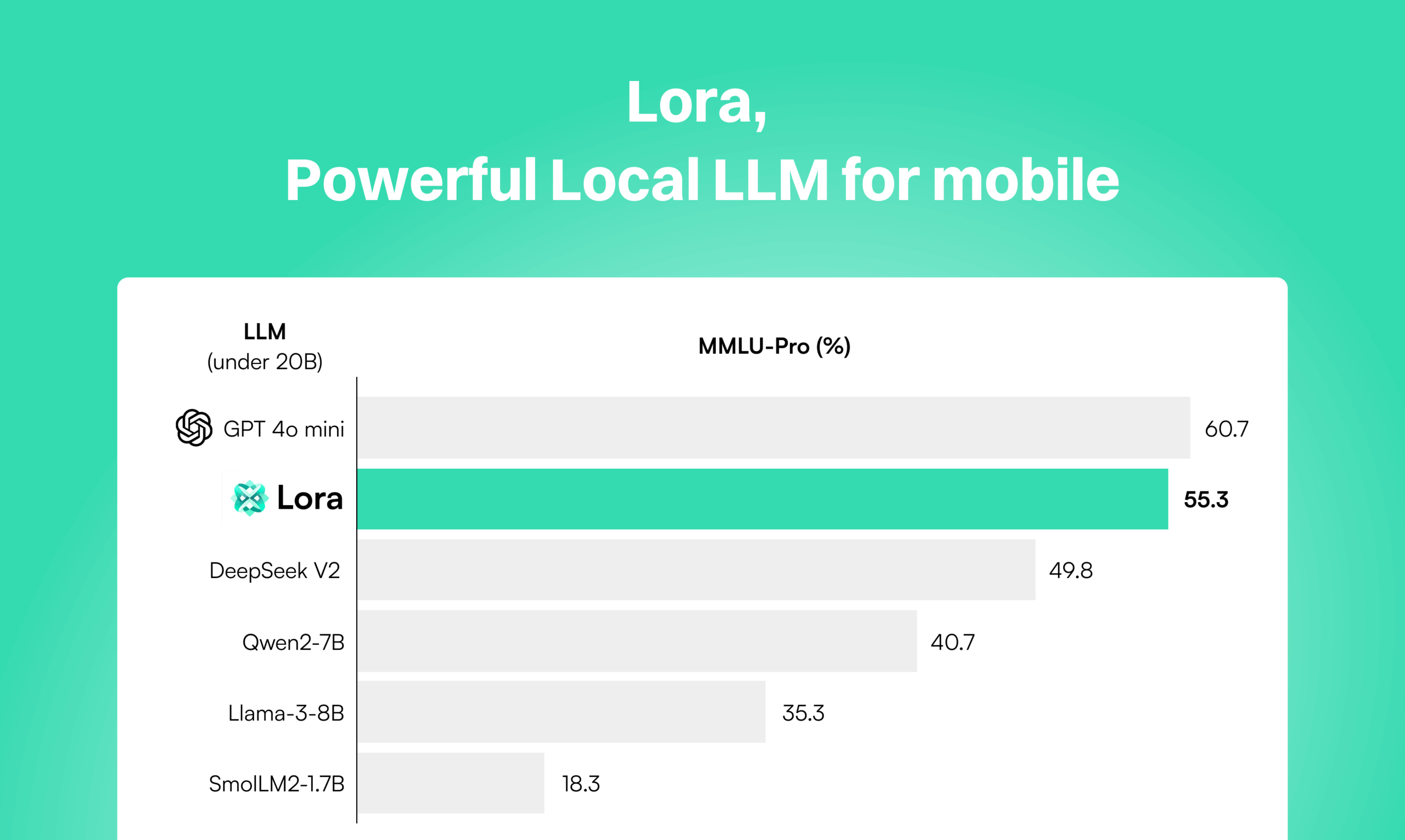 Lora