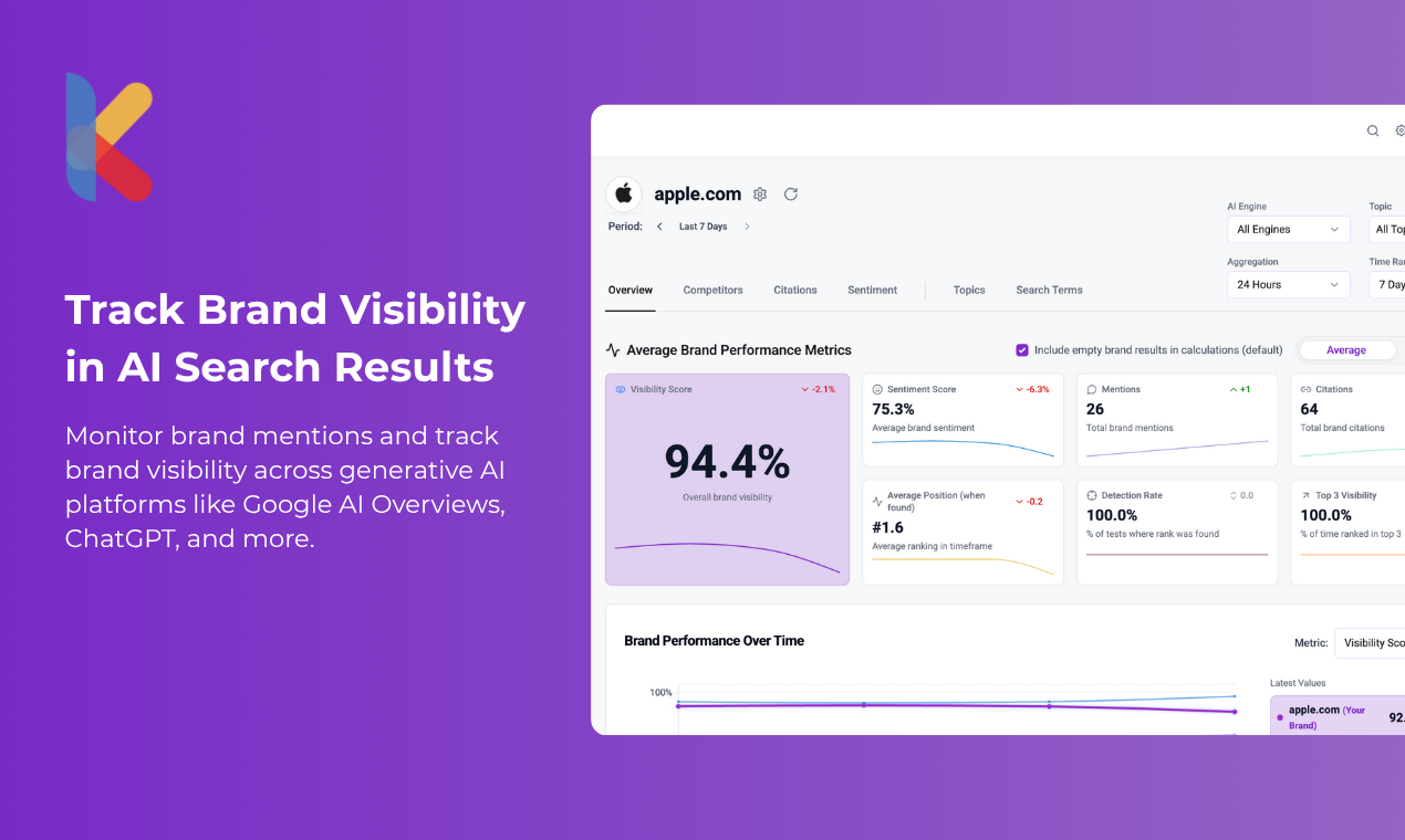 AI Visibility Rank Tracker