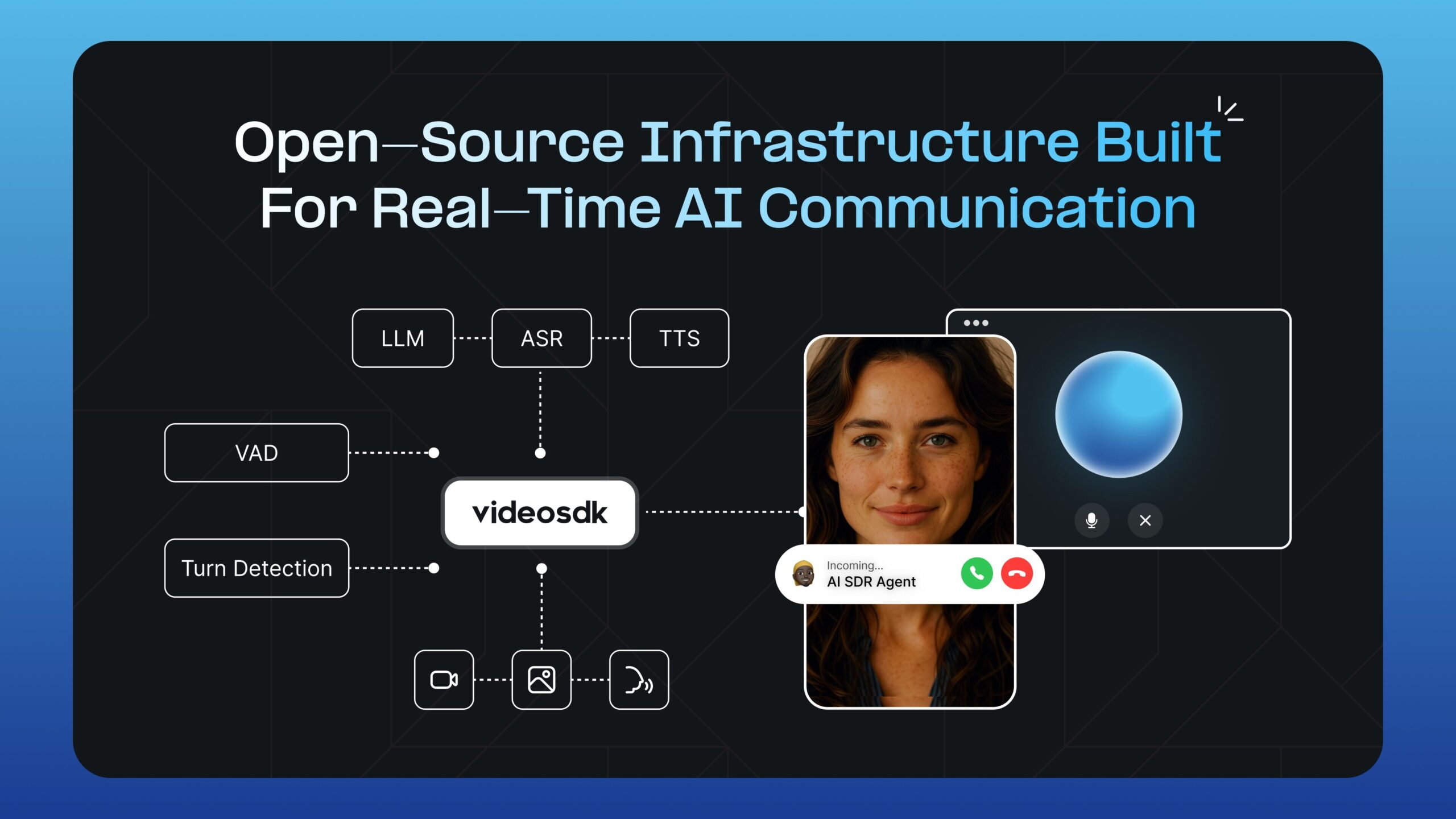 VideoSDK AI Voice Agent SDK