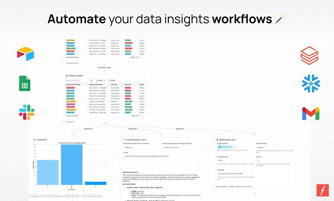 Fabi.ai Workflows
