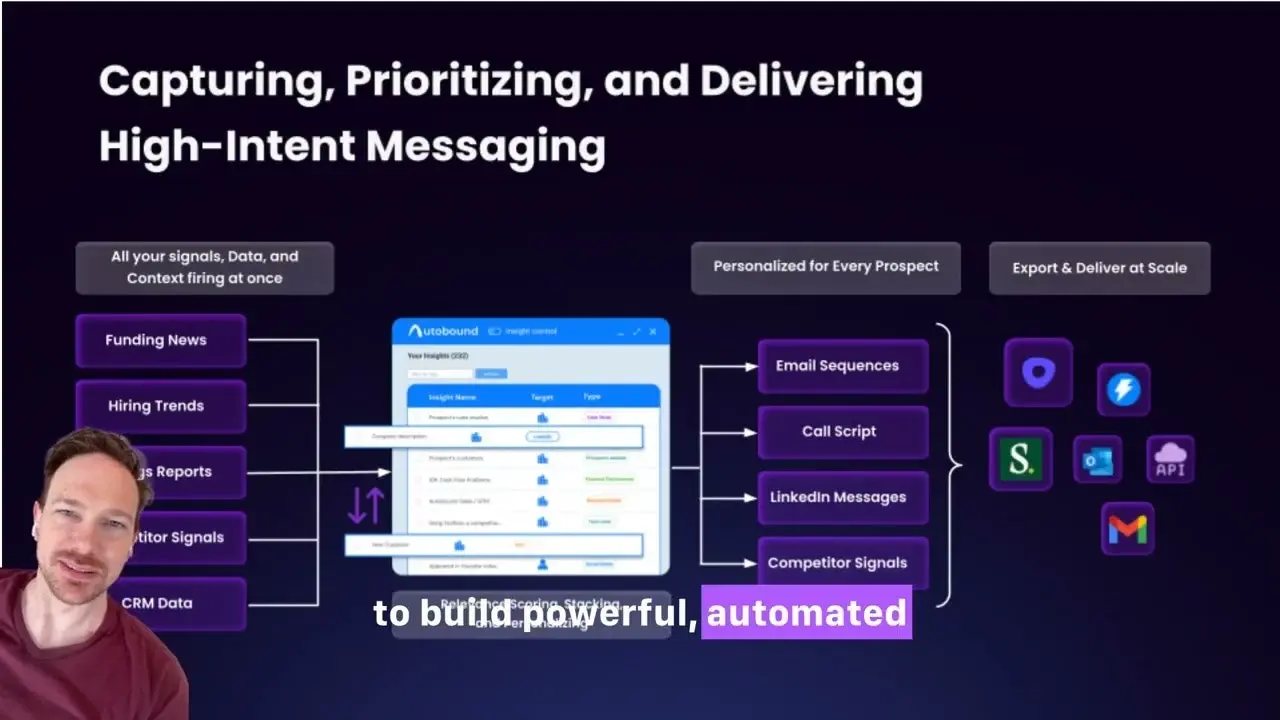 Autobound for Clay & n8n