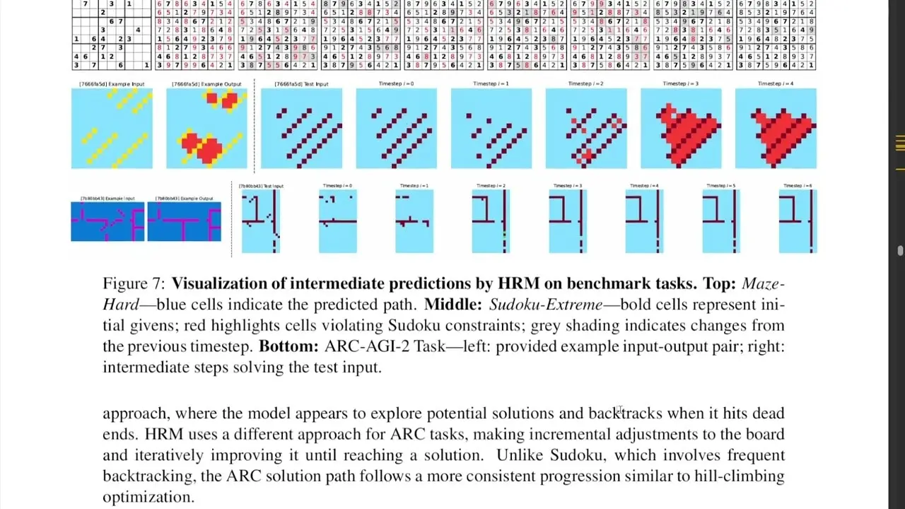 Hierarchical Reasoning Model