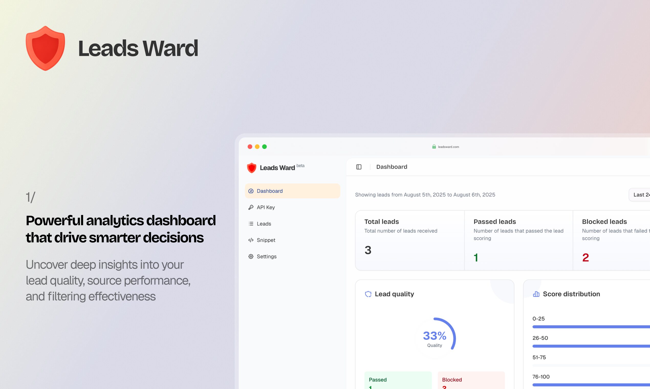 Leads Ward