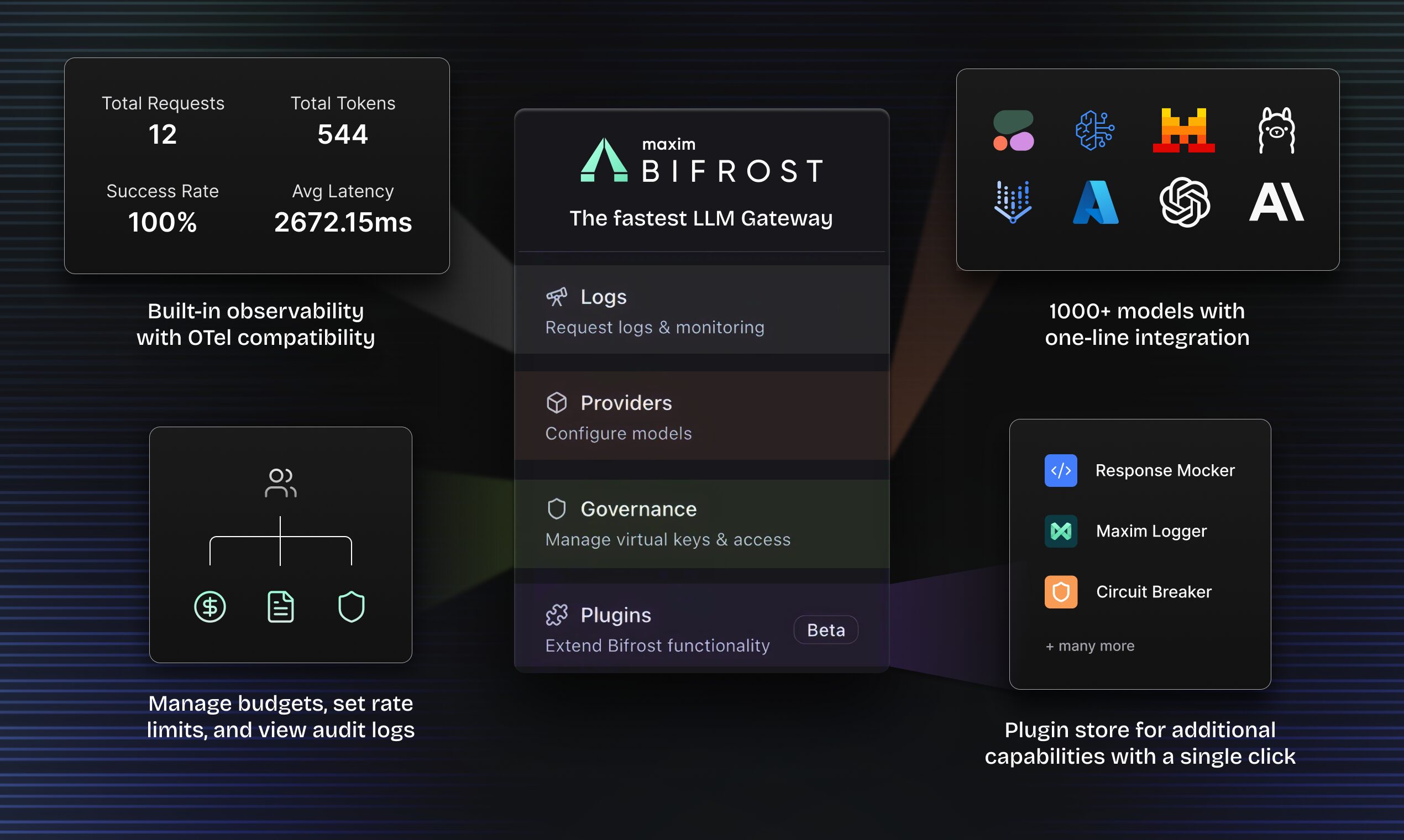 Bifrost