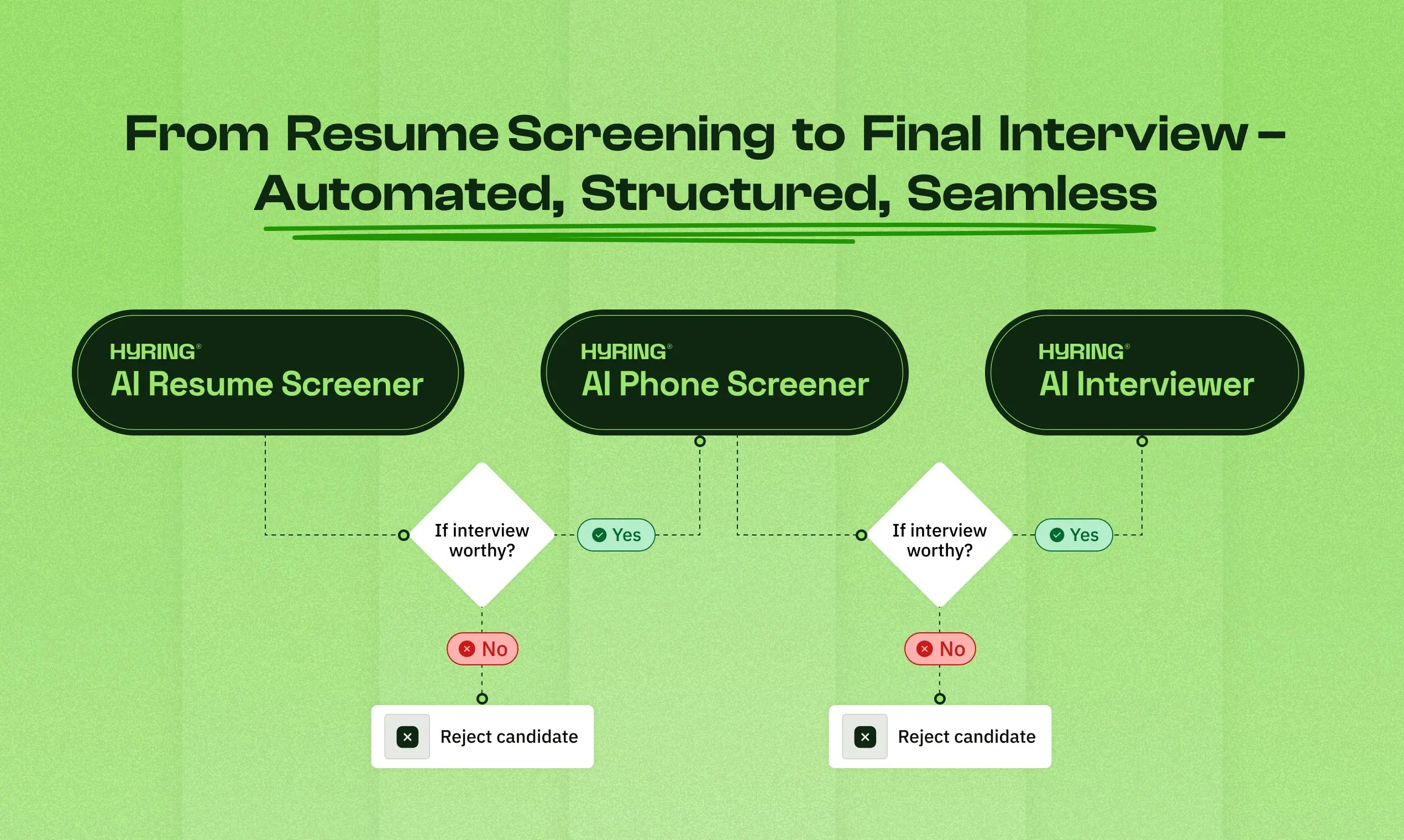 AI Resume Screener by Hyring