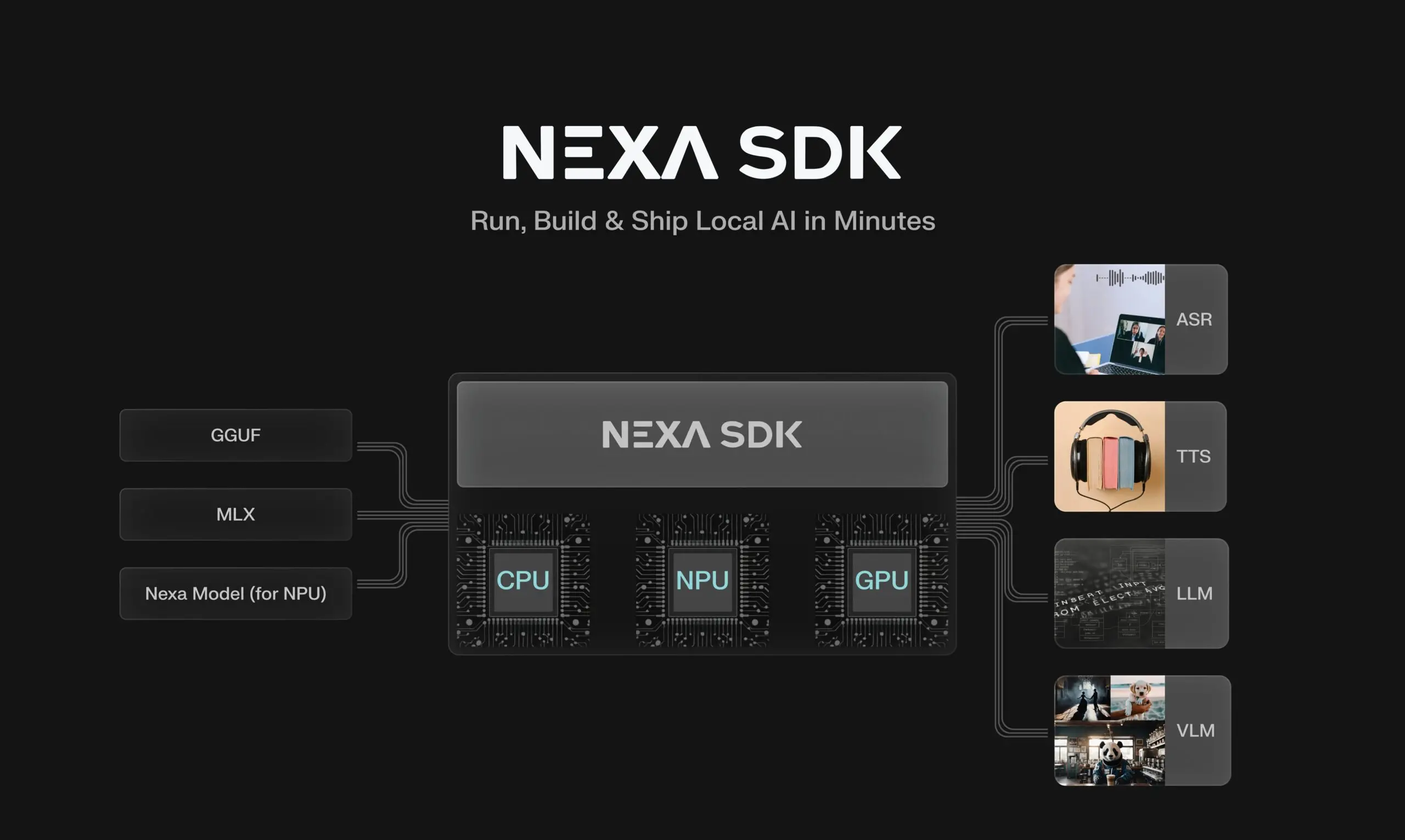 Nexa SDK