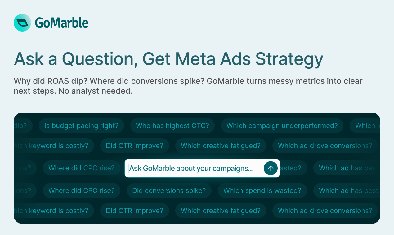 GoMarble AI for Meta Ads