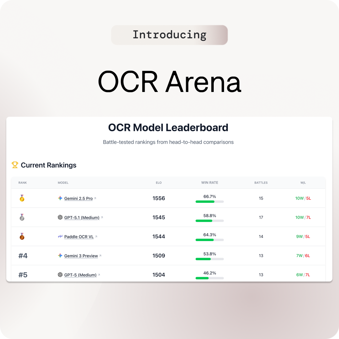 OCR Arena