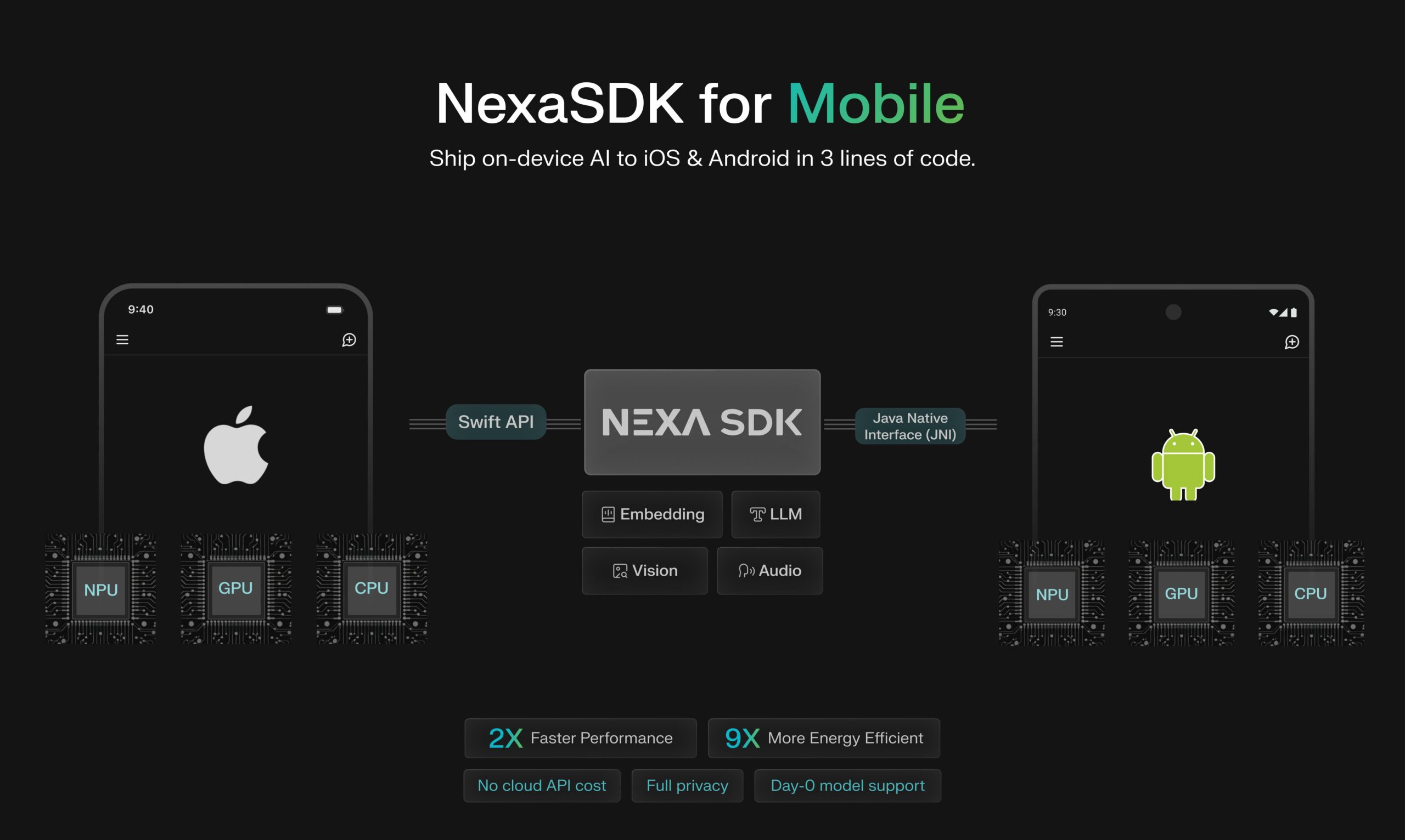 NexaSDK for Mobile