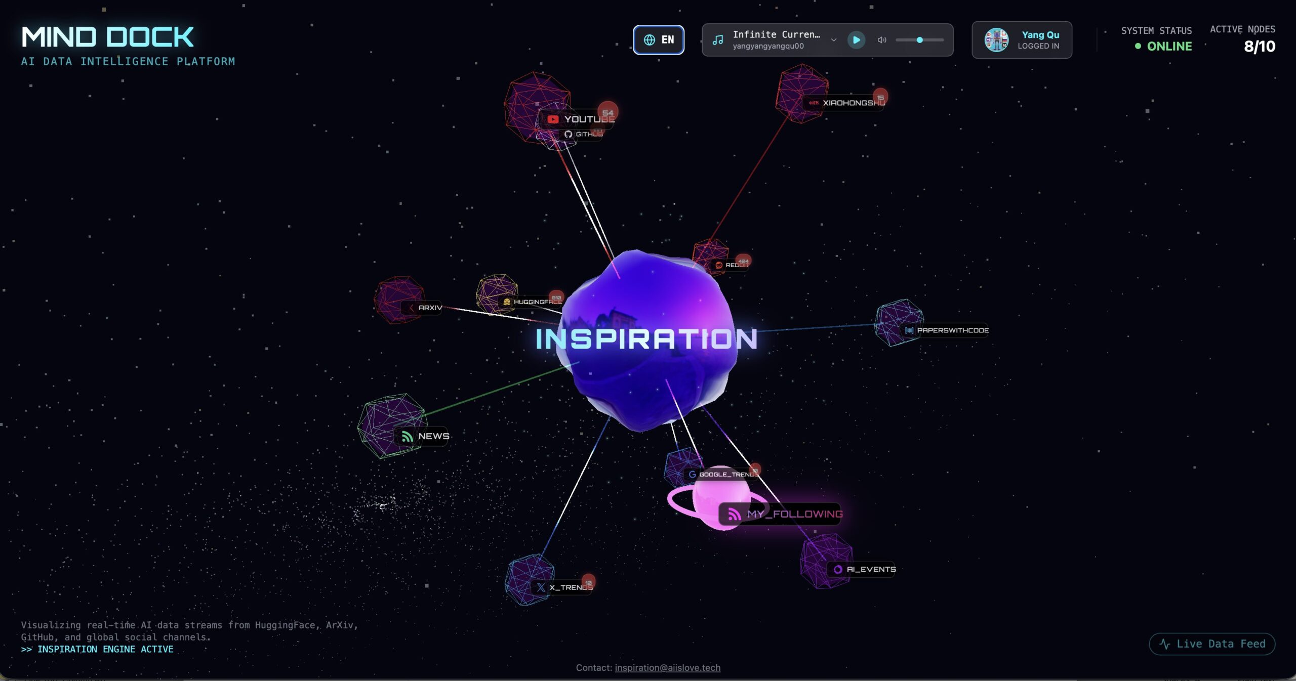 Inspiration by Mind Dock