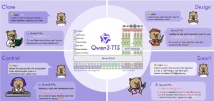 Qwen3-TTS