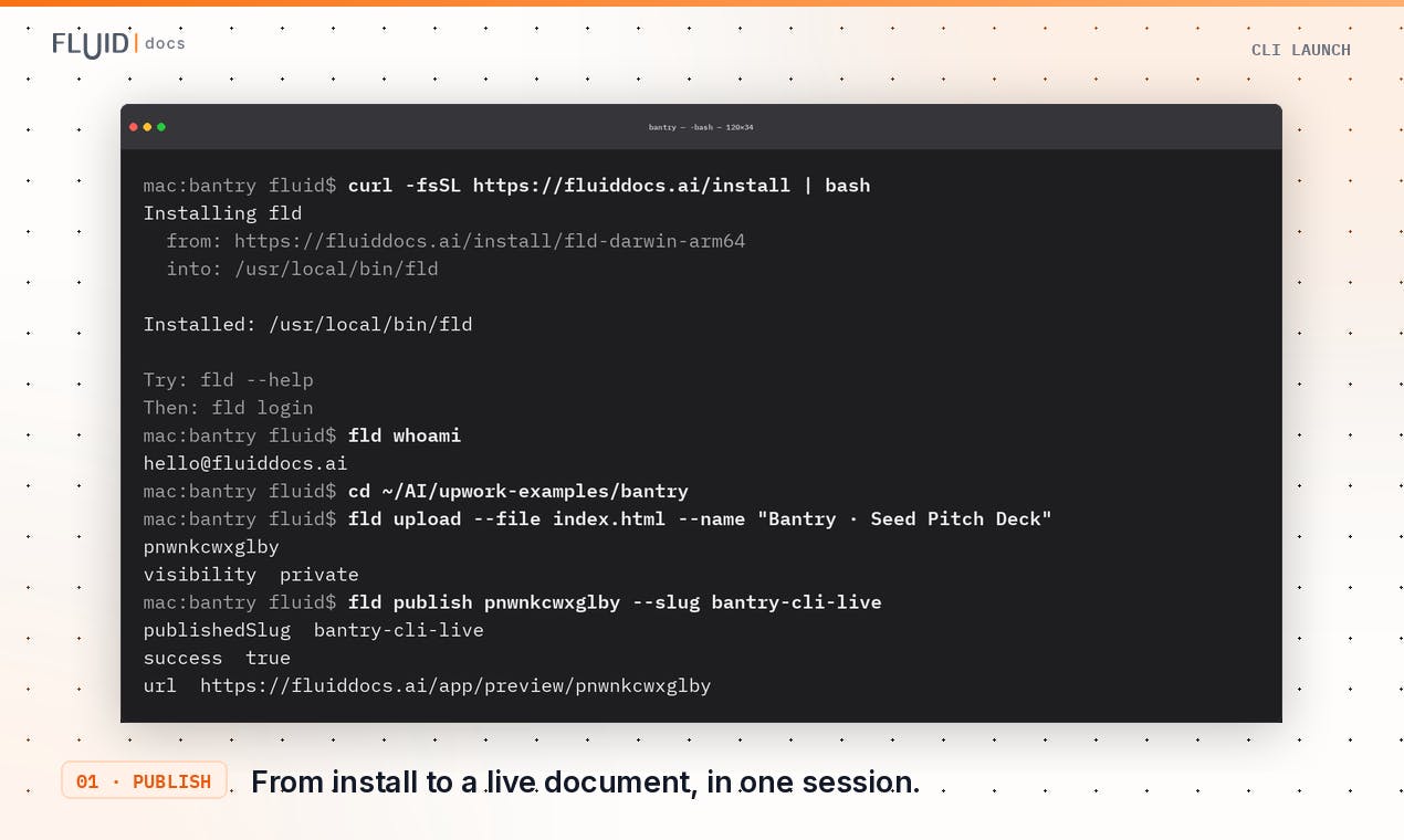 FluidDocs CLI