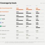 Firecrawl Developer Index