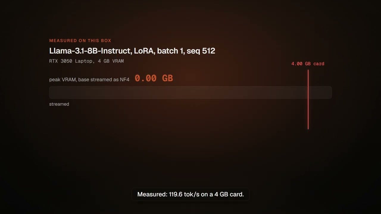 Soup CLI