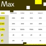 H3 Max by fal