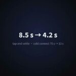 iphone-use