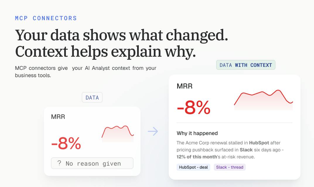 MCP Connectors by Databox