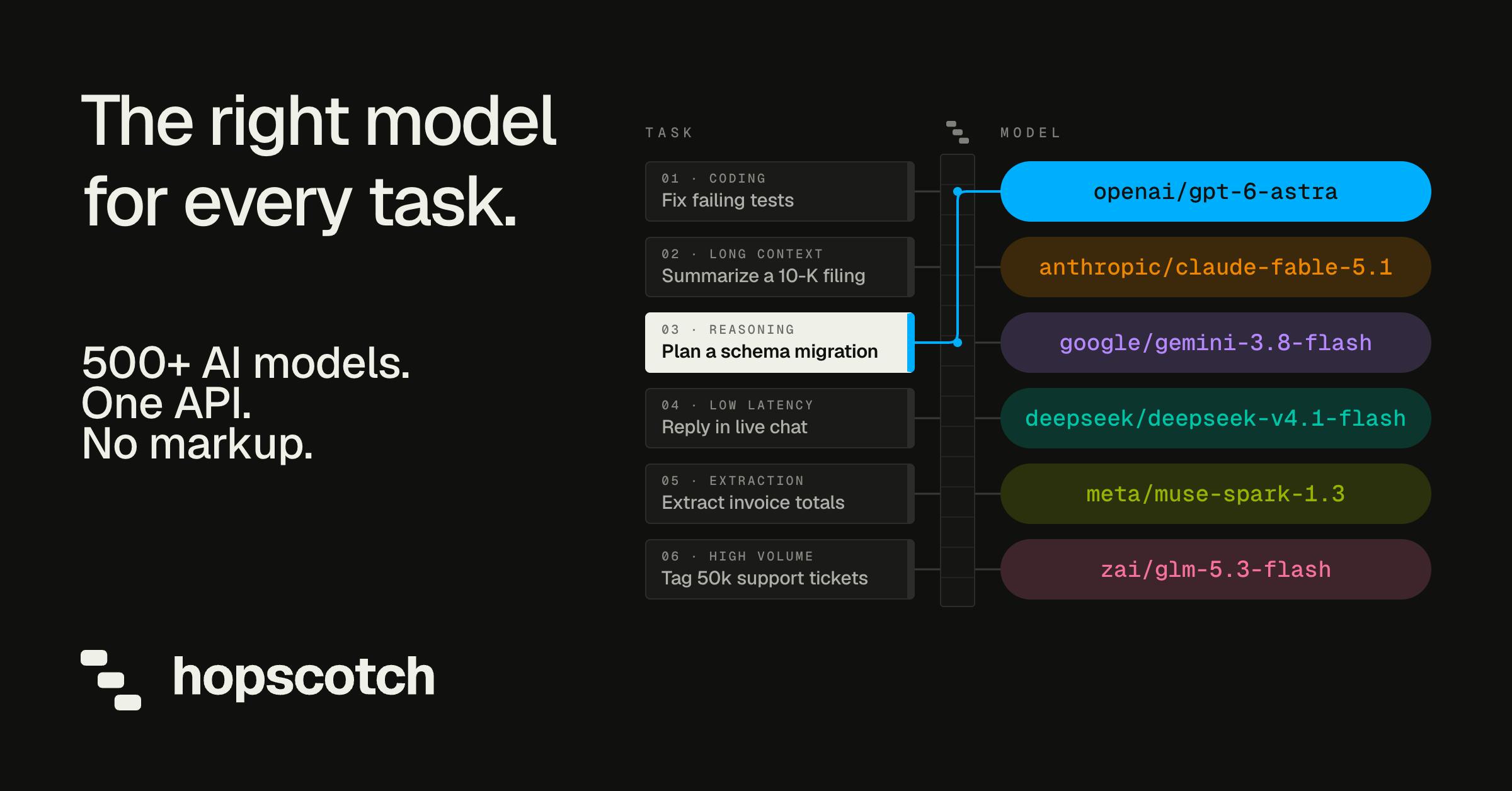 Hopscotch AI