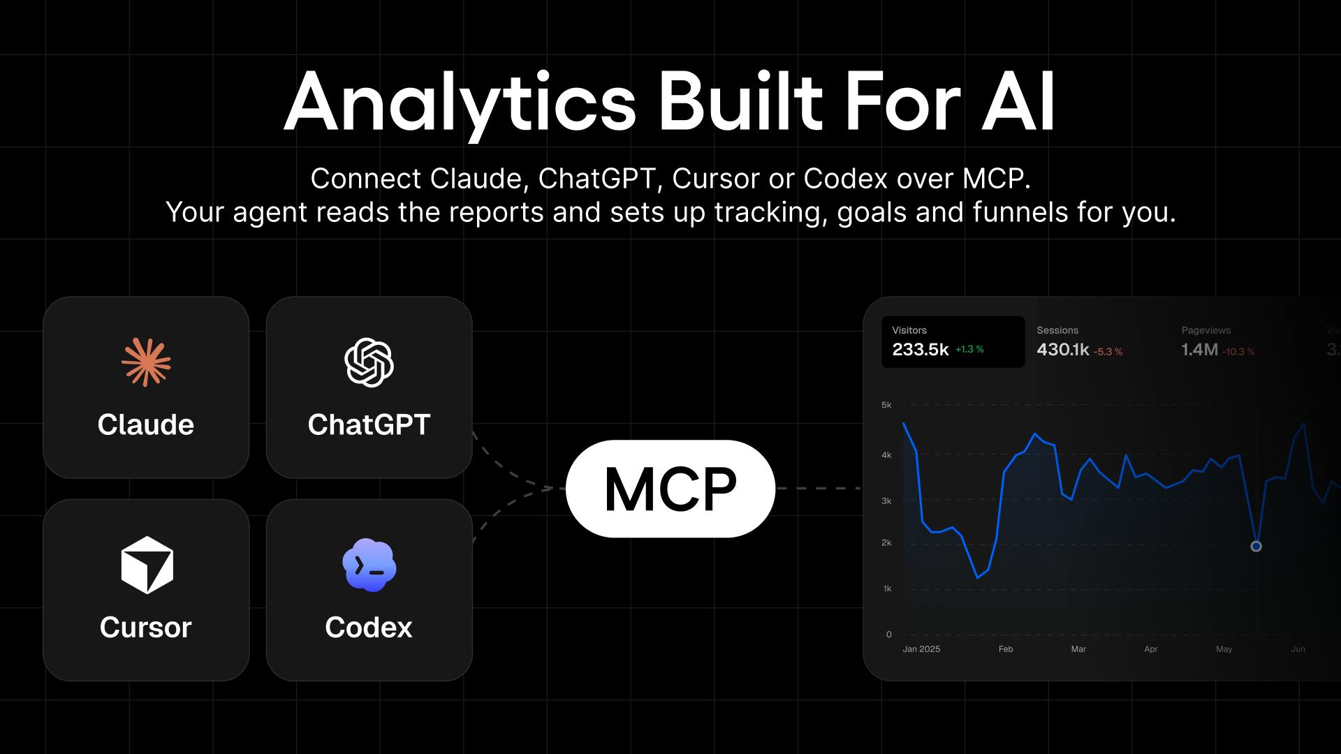 Statable Analytics